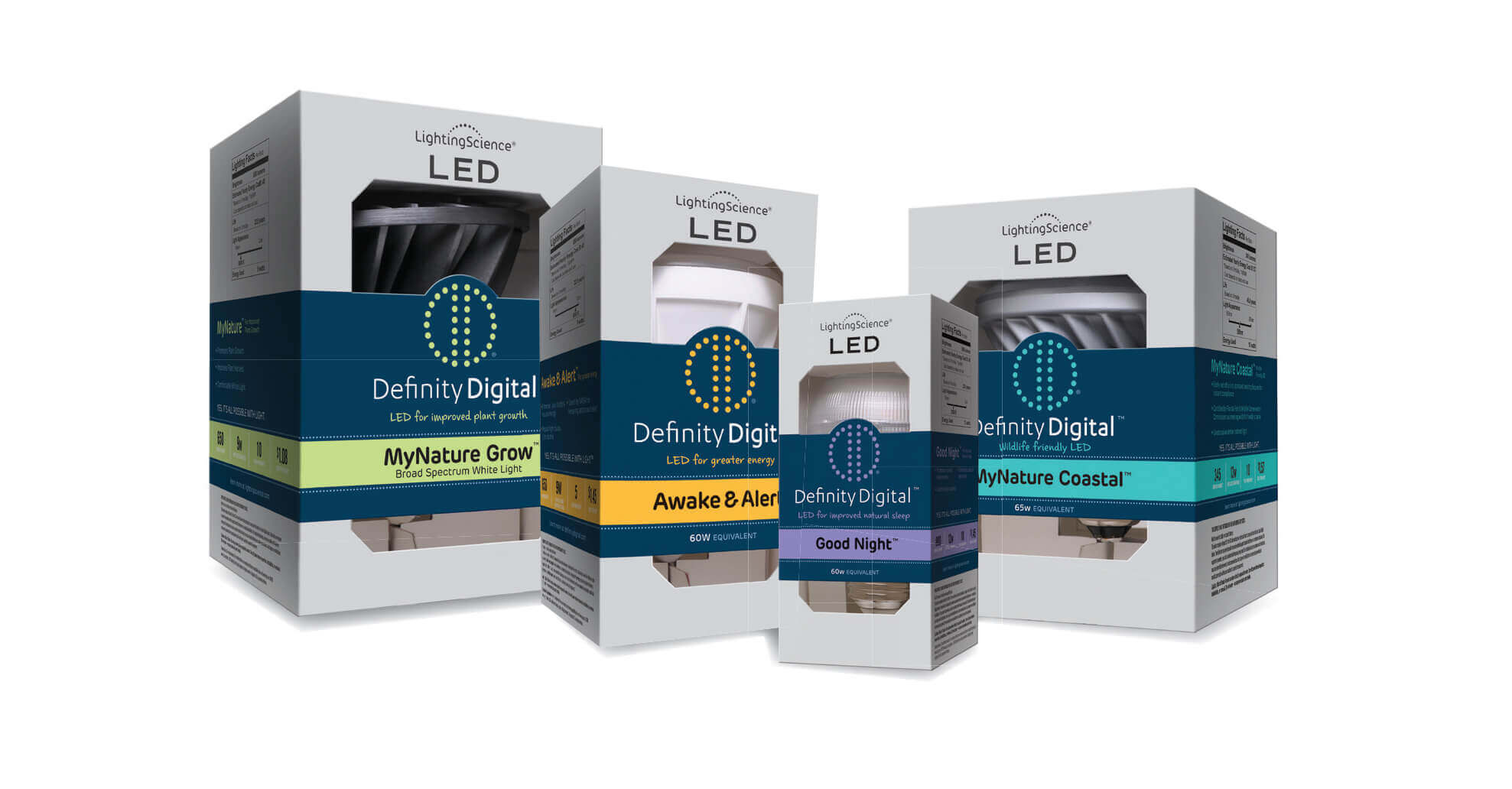 Product line of LED light bulbs