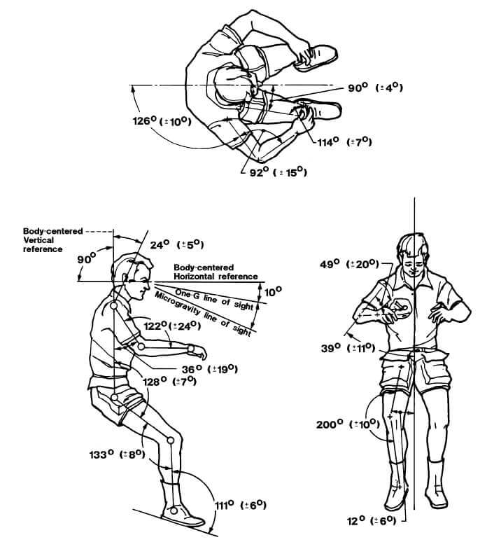 Technical specifications for neutral body posture